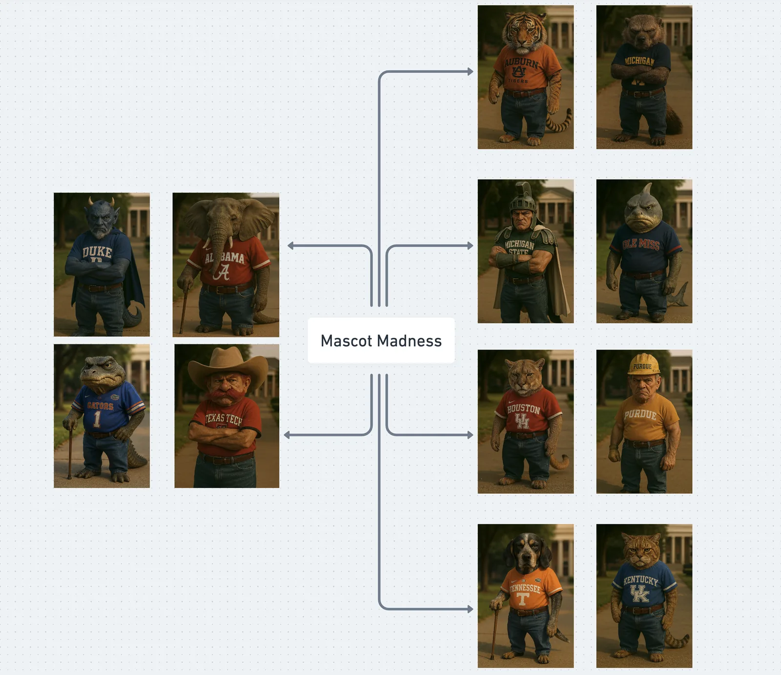 March Madness Mascots tournament bracket