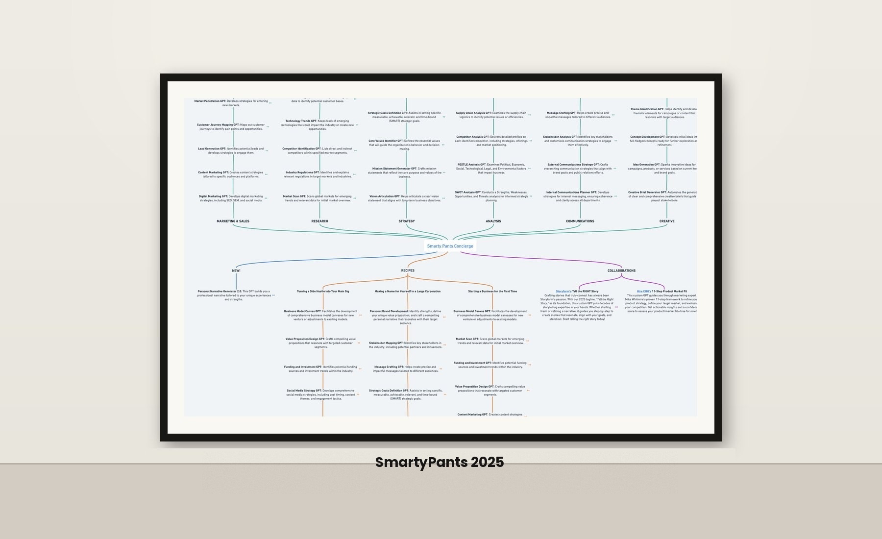 Smarty Pants wall mockup